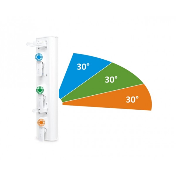 Ubnt Profi Sektor AirPrism 5AC 90° HD