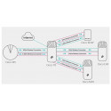 TP-Link 2x Deco M5 Smart Mesh Home Wi-Fi 