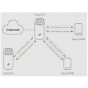 TP-Link 2x Deco E4 Smart Home Mesh Wi-Fi