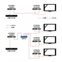 Sprejemnik HDMI+IR preko IP LAN 100M