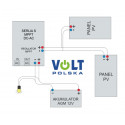 Volt Solar MPPT UPS InverS-PRO 48V 3000S