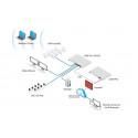 Ubnt UDM UniFi Dream Machine PRO