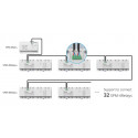 SonOff Smart Stackable Power Meter 4Rele