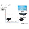 Kit IP Ether pretvornika koax BNC CCTV