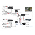 Kit IP Ether pretvornika koax BNC CCTV